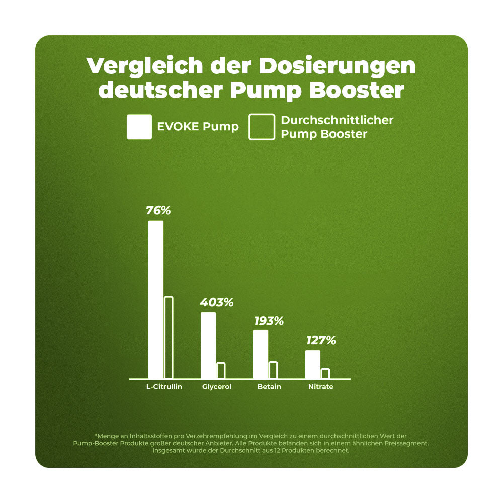 EVOKE Pump