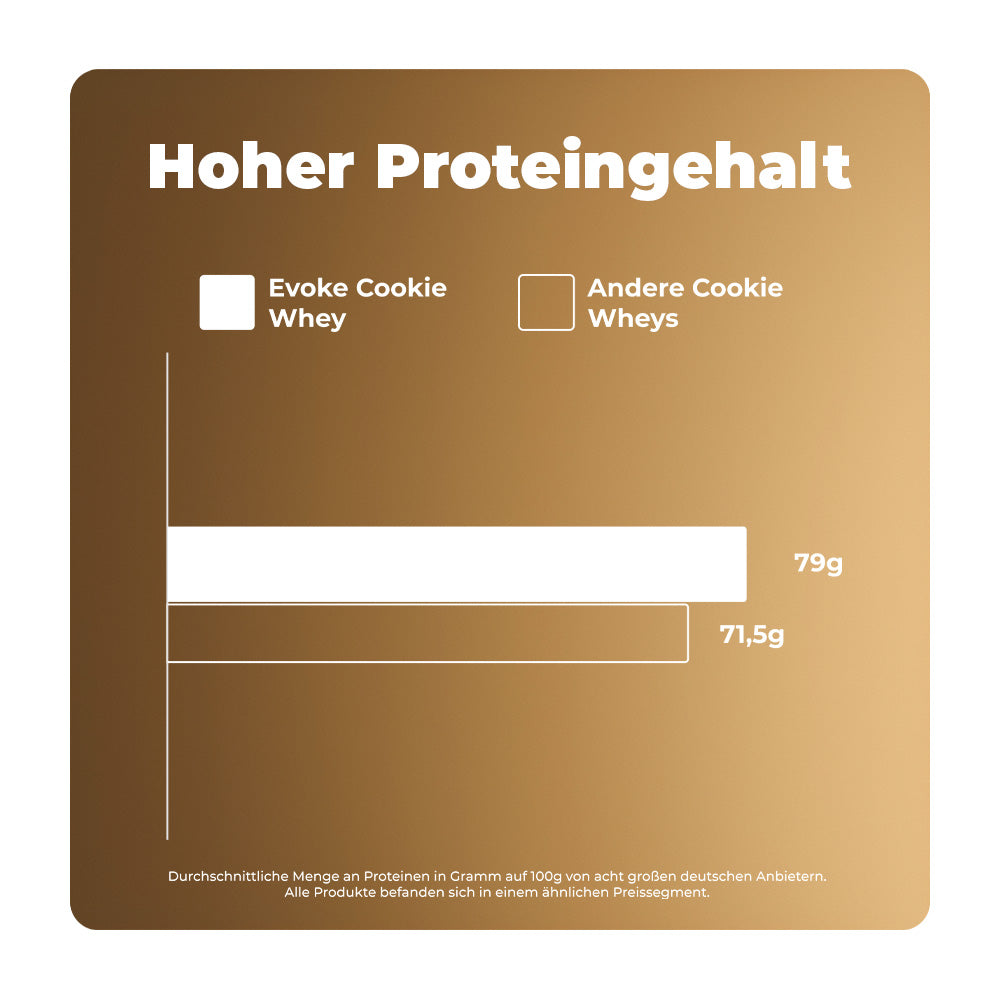 proteinpulver mit hohem proteingehalt, eiweißpulver mit über 80g proteinen, whey protein mit viel protein kaufen