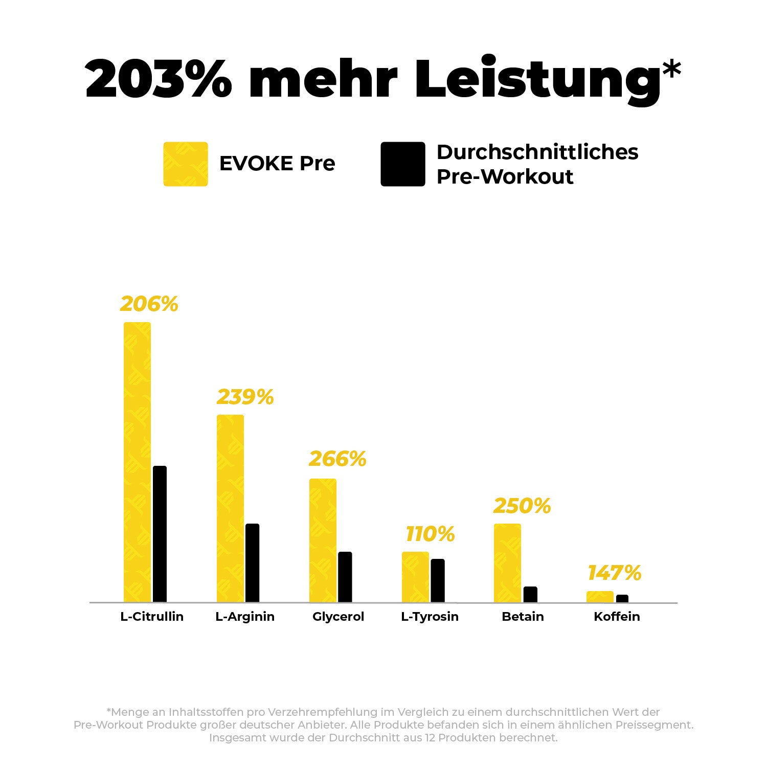 Pre Workout Trainingsbooster im Vergleich - Hoch dosiert